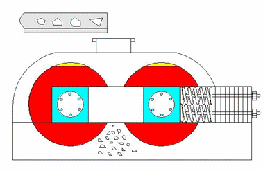 對(duì)輥制砂機(jī),對(duì)輥制砂機(jī)價(jià)格,對(duì)輥制砂機(jī)廠家